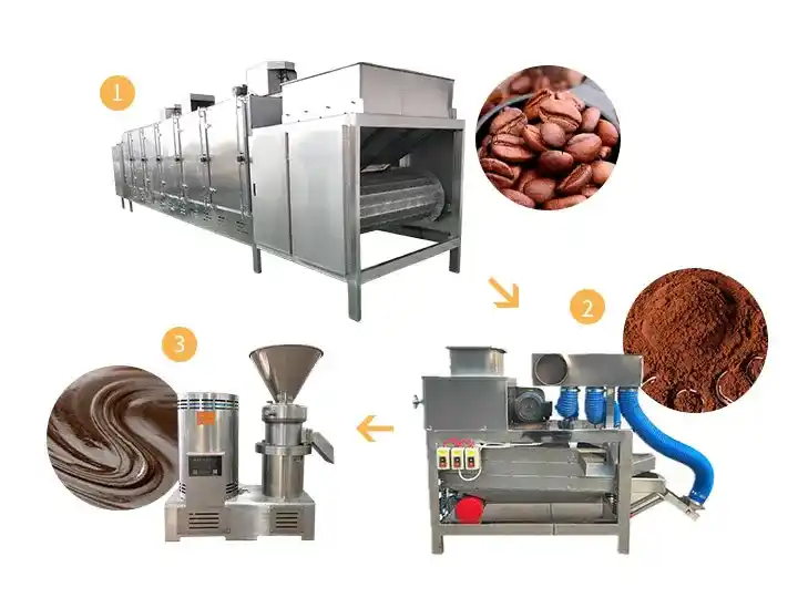 Linha de Produção de Pasta de Cacau