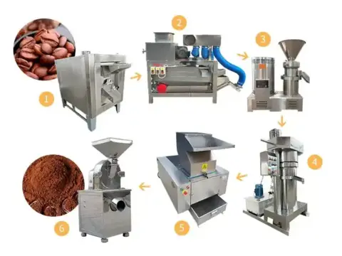 Cocoa powder processing machine production line