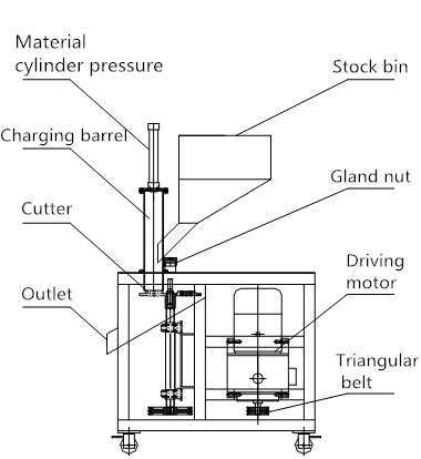 almond/peanut slicer machine