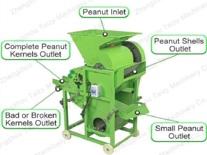 Composition of the peanut shelling machine