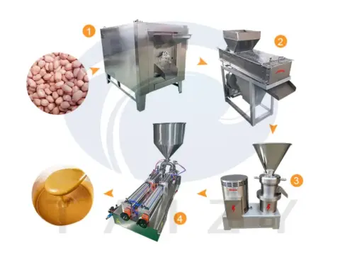 Semi-automatic Peanut Butter Production Line