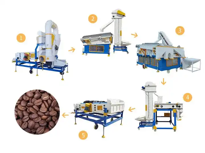 Cocoa bean cleaning line